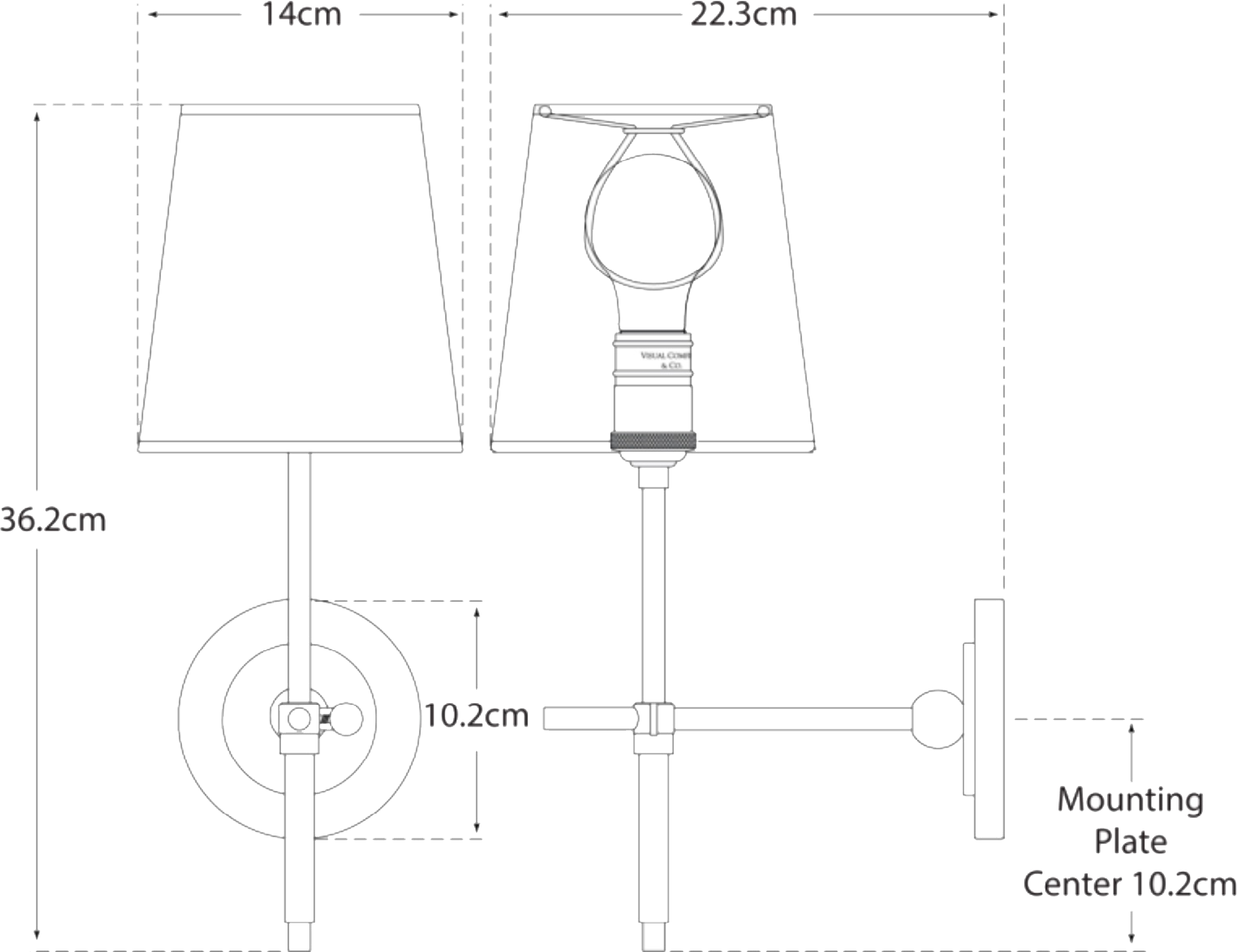 Technical details